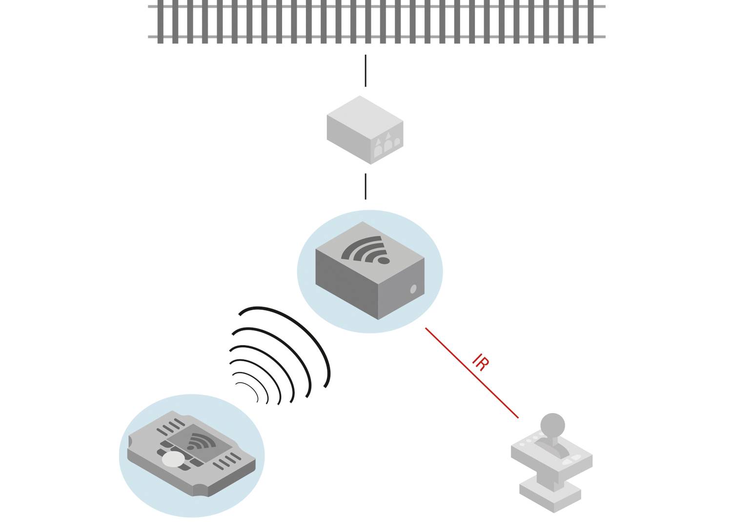 Un diagramme montre la transmission de signaux sans fil entre des appareils le long d'un trajet. Un signal infrarouge relie deux appareils.