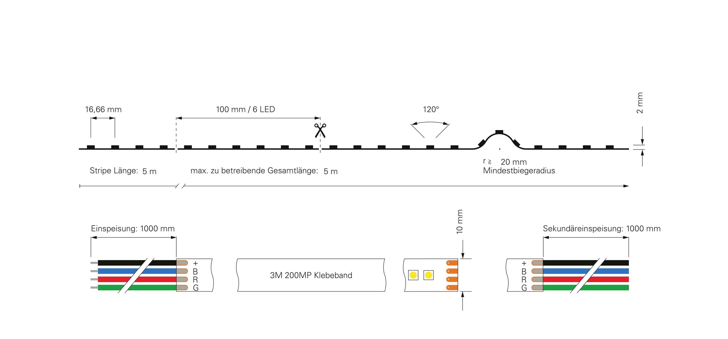 Diagramme d'un ruban lumineux LED avec spécifications techniques : longueur 5m, largeur 16,66mm, 6 LED tous les 100mm, détails de connexion illustrés.