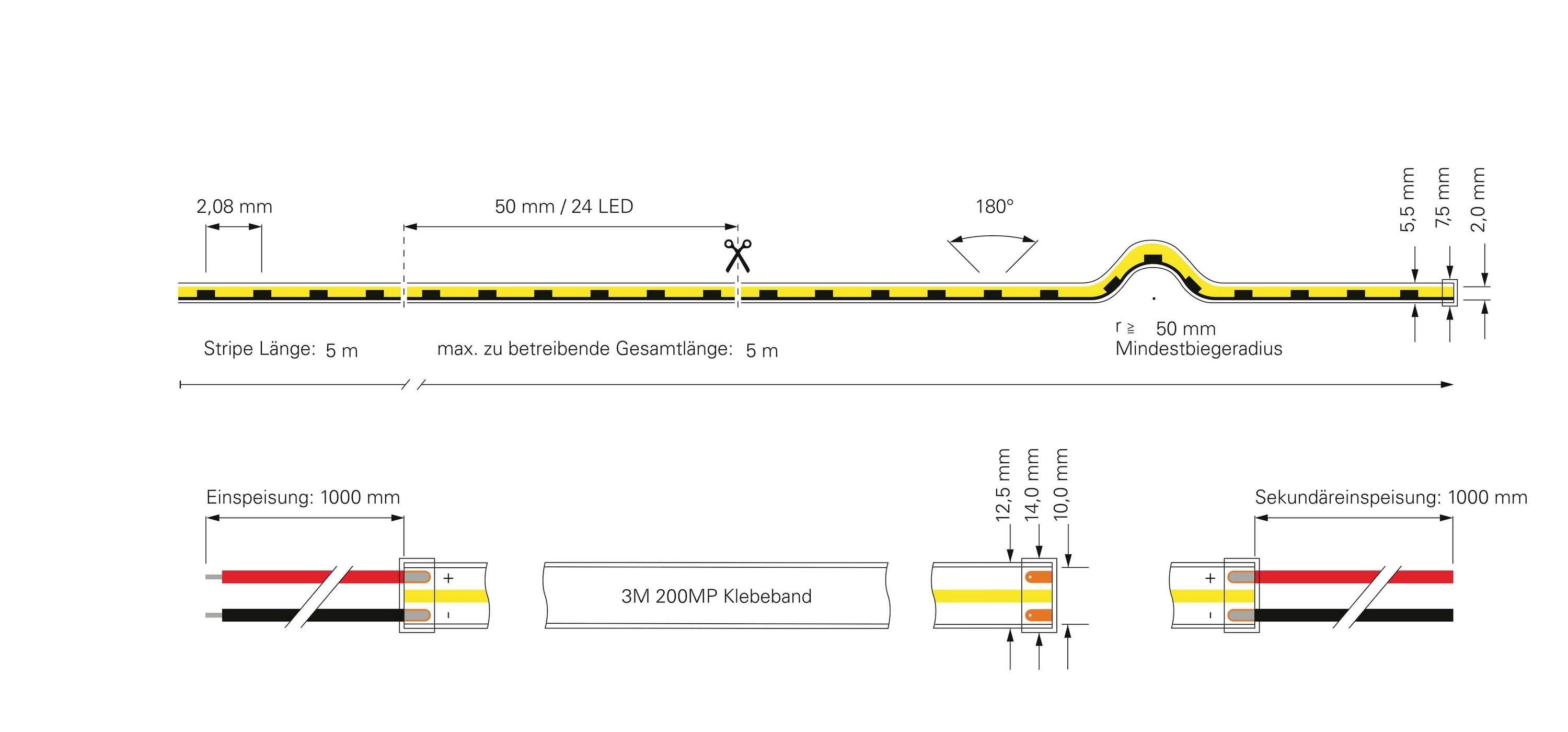 Diagramme montre l'installation d'une bande LED. Longueur 5 m, rayon de courbure 10 mm. Annoté avec dimensions et détails de raccordement.