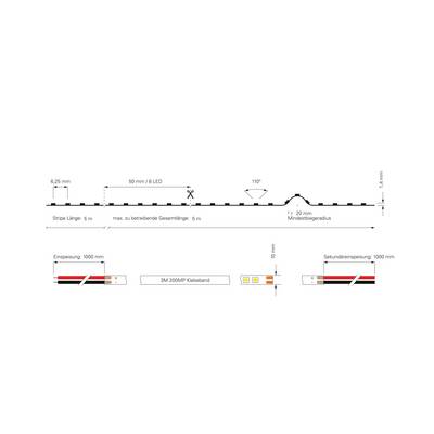 Diagramme d'un profil de bande LED avec dimensions et instructions d'installation. Longueur max. 5 m, rayon de courbure minimal 20 mm, ruban adhésif représenté.