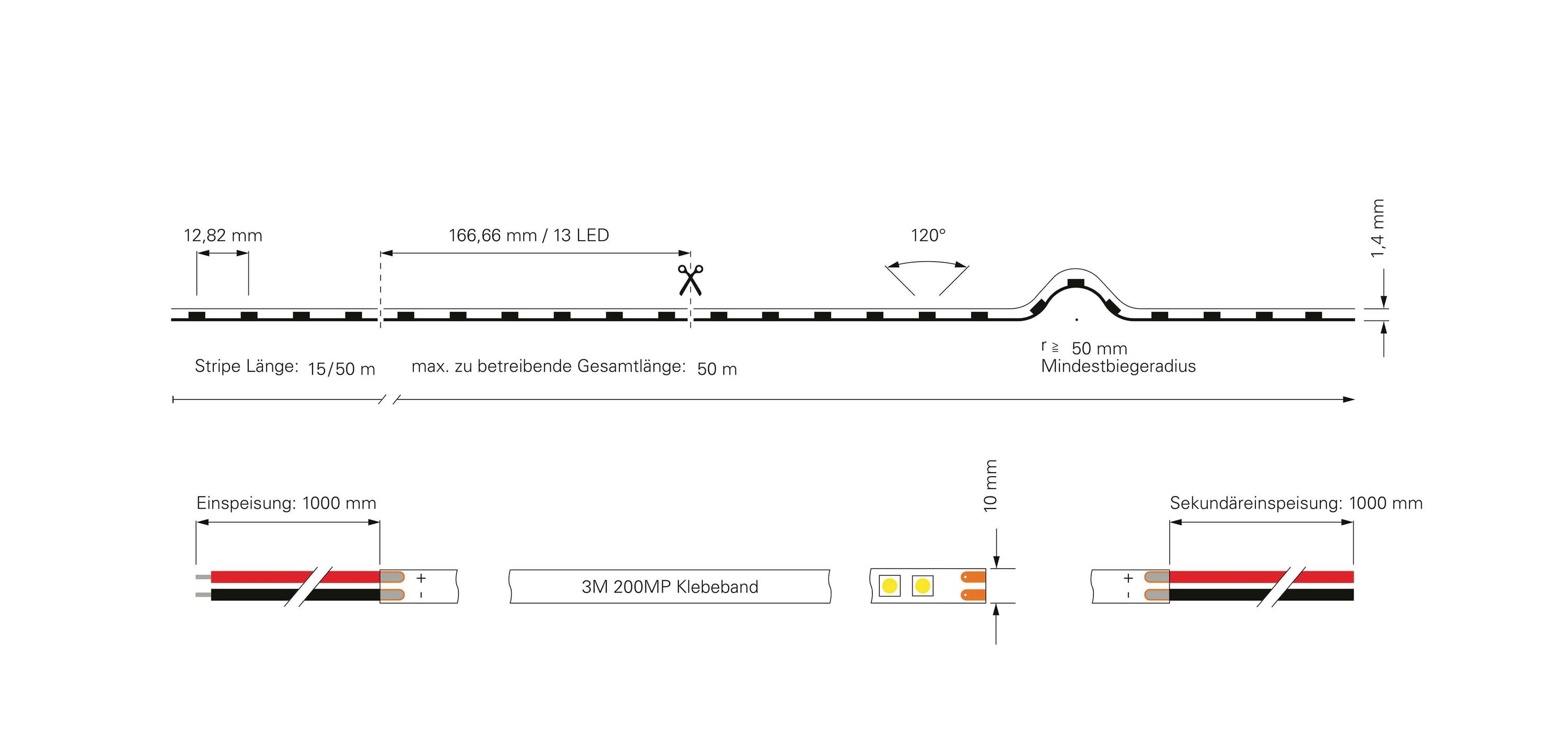 Diagramme d'un ruban LED, longueur 166,66 mm avec 11 LED, rayon de courbure minimal de 5 mm, ruban adhésif 3M 200MP. Entrée et sortie avec câbles.