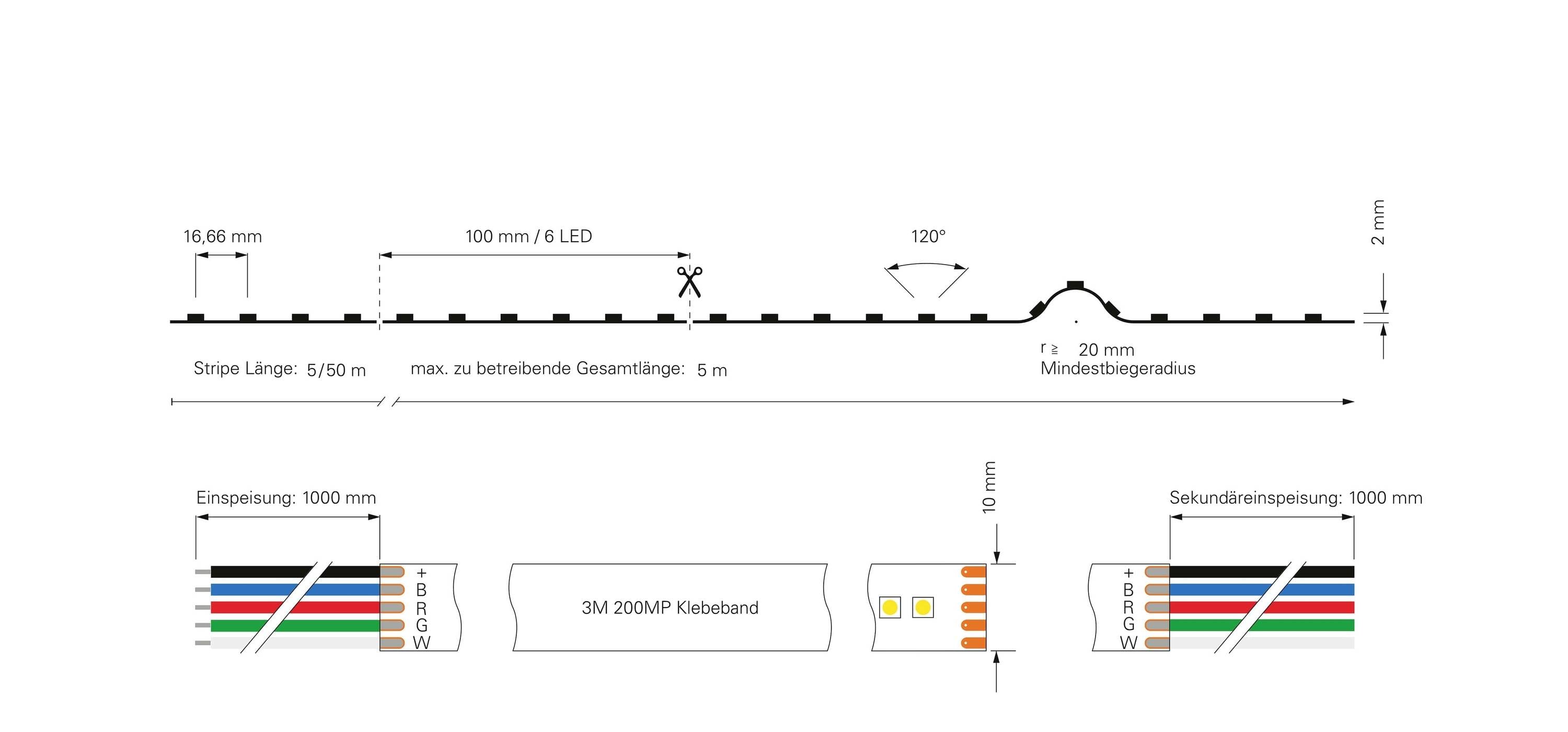Diagramme de bande LED : largeur totale 10 mm, hauteur 2 mm, espacement entre les LED 16,66 mm, longueur maximale 5 m, rayon de courbure minimal 20 mm.