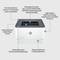 Imprimante HP LaserJet Pro avec fonctionnalités : impression rapide jusqu'à 32 pages/min., Ethernet, USB, capacité de 250 feuilles, fonctions de sécurité. Idéale pour les petites équipes, offre une impression recto-verso automatique.