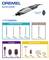 Le kit contient : 1x mandrin Dremel 4486, 15 accessoires : gravure, sculpture, ponçage, nettoyage et polissage.