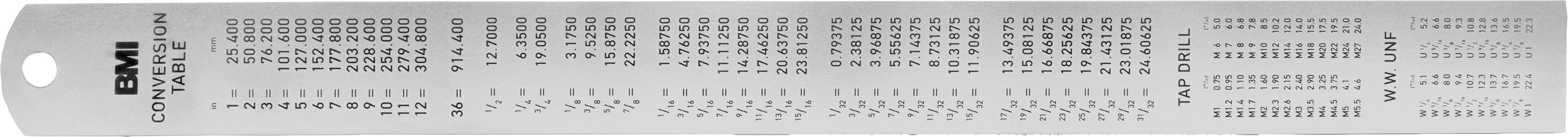 Calculateur d'IMC sous forme de tableau avec des échelles de taille et de poids, pour déterminer l'indice de masse corporelle (IMC) dans différentes catégories.