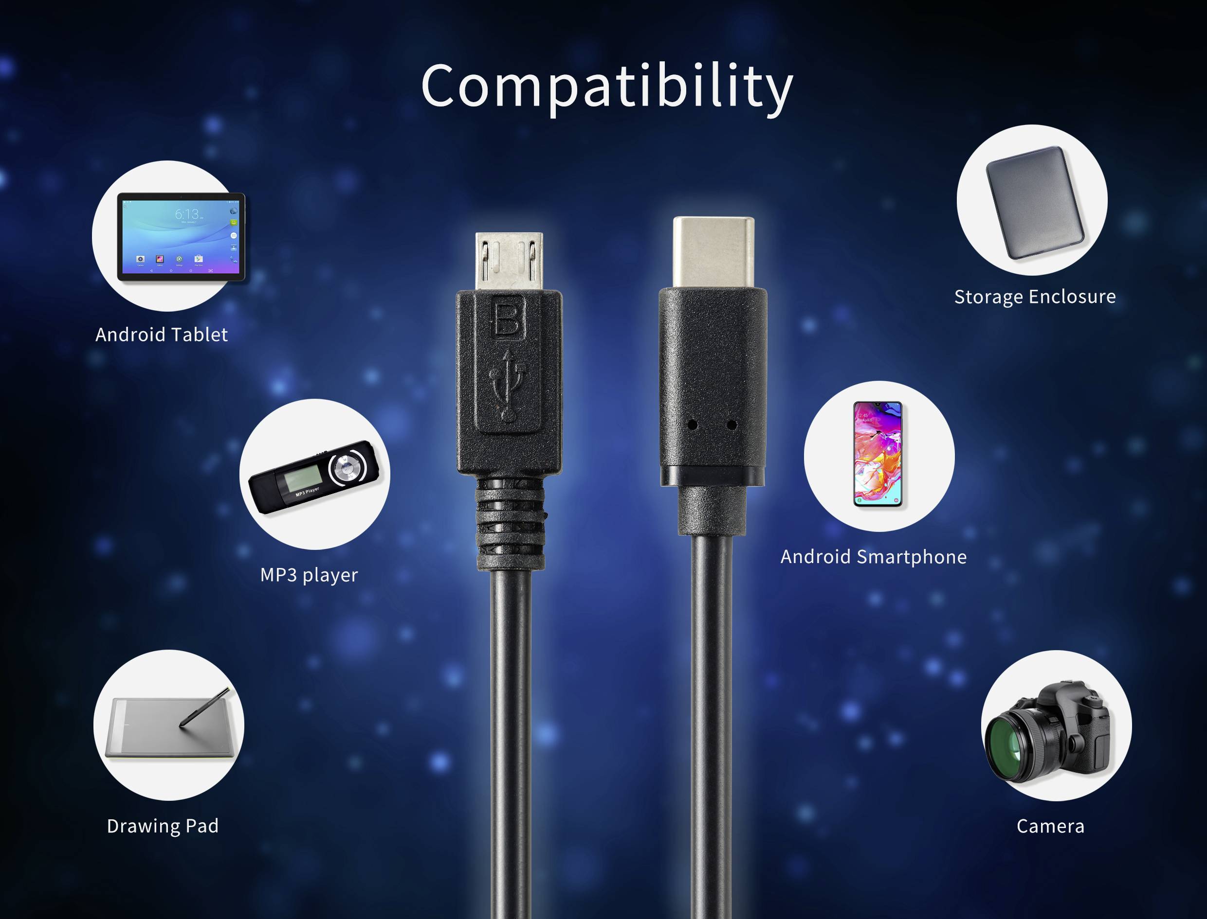 "Compatibilité" est écrit en haut ; l'image montre différents appareils autour d'un câble USB et d'un câble USB-C : tablette Android, lecteur MP3, tablette graphique, boîtier de stockage, smartphone Android, appareil photo.