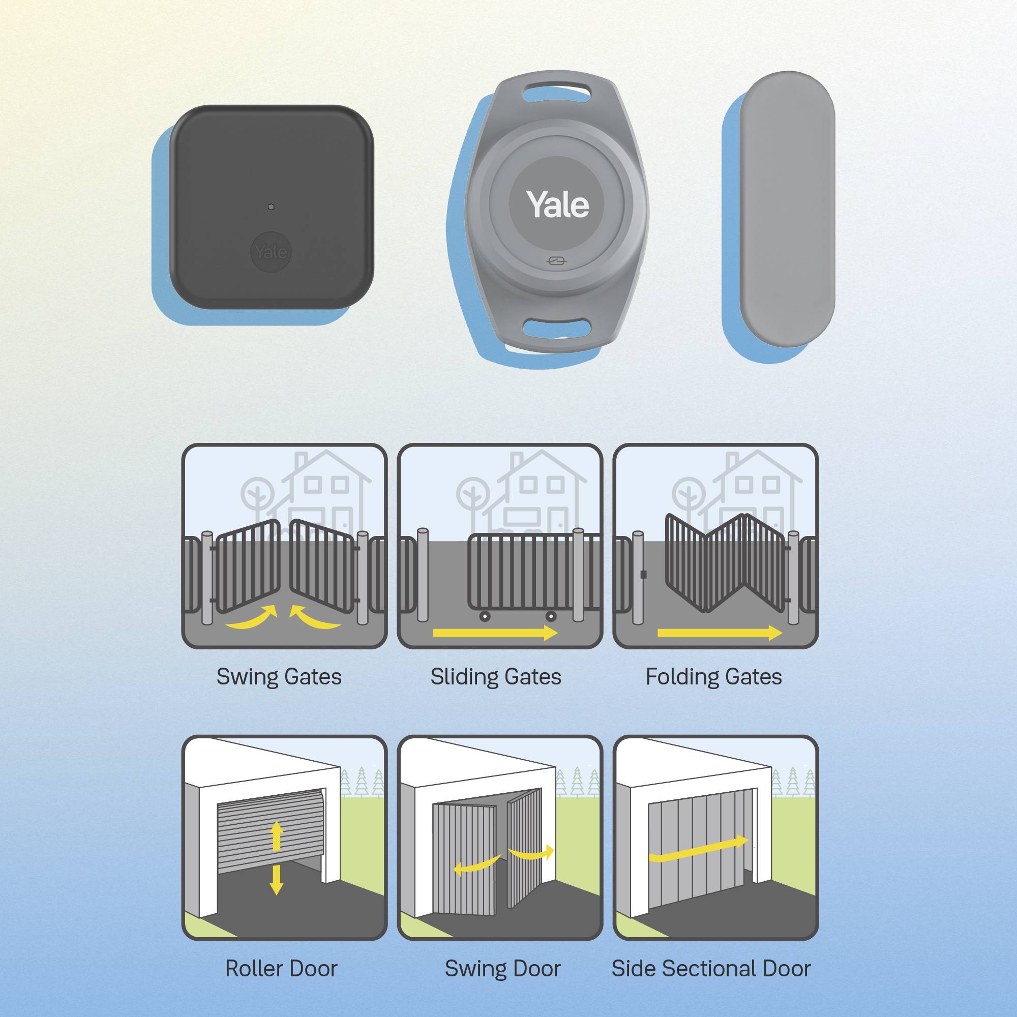 L'image présente un produit Yale et ses applications. En haut : logo Yale. En bas : utilisation illustrée avec des portails pivotants, coulissants, battants, roulants, basculants et des portes sectionnelles.