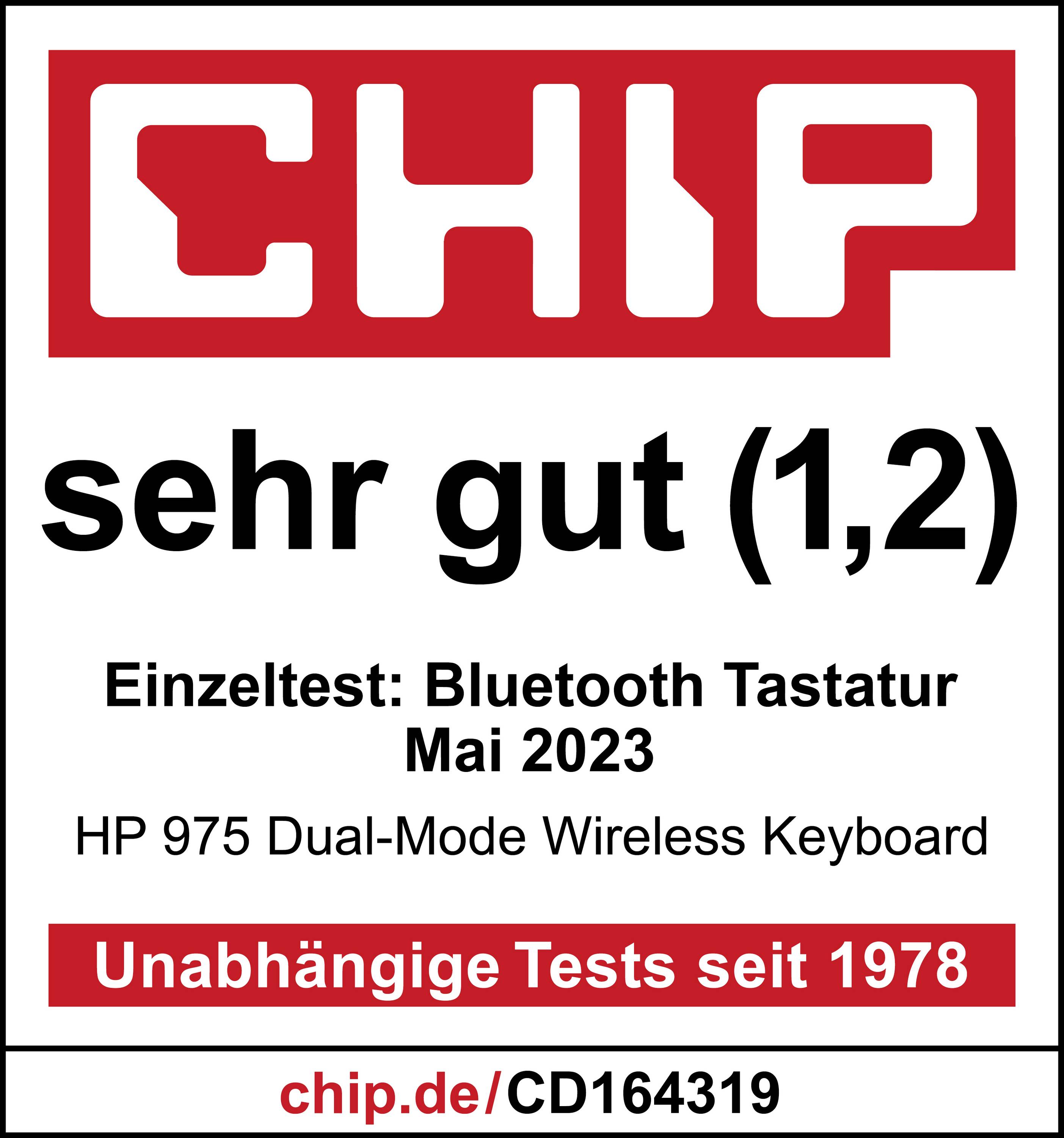 Note 'très bien (1,2)' du magazine 'CHIP' pour le clavier sans fil HP 975 Dual-Mode, note individuelle du test de claviers Bluetooth de mai 2023.
