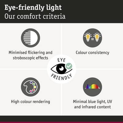 Lumière agréable pour les yeux : Nos critères de confort. Effets de scintillement et stroboscopiques minimisés, constance des couleurs, haute restitution des couleurs, minimal en bleu, UV et infrarouge.