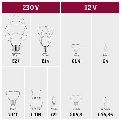 Tableau comparant différentes douilles de lampes : à gauche 230V (E27, E14, GU10, G9), à droite 12V (GU4, G4, GU5,3, GY6,35).