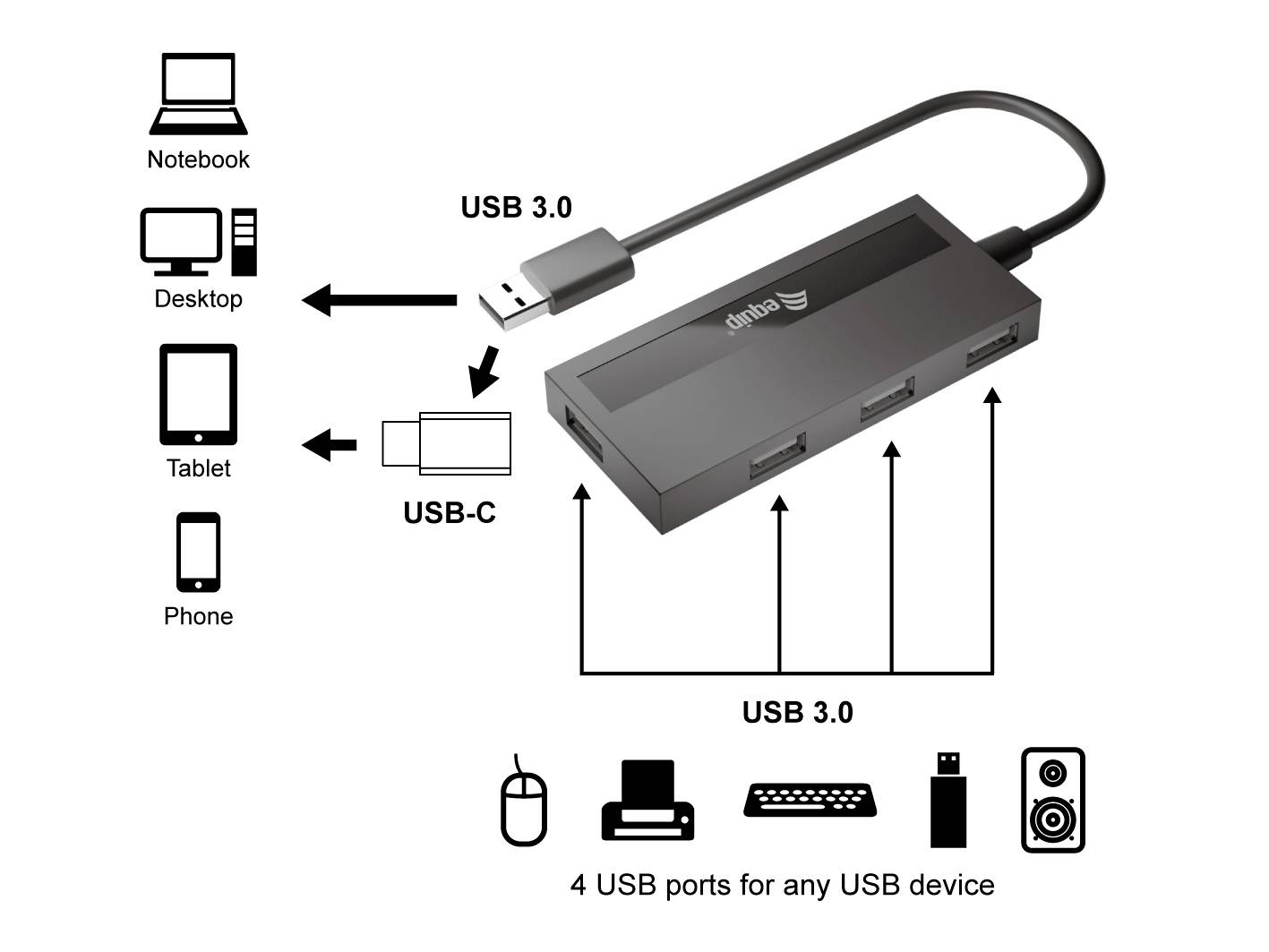 Hub USB-C avec 4 ports USB 3.0 : Compatible avec ordinateur portable, ordinateur de bureau, tablette, téléphone. Adapté pour souris, imprimante, clavier, enceintes.