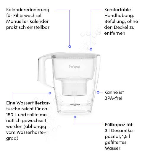 Sodapop 10029101 Carafe filtrante 3 l blanc, transparent-10