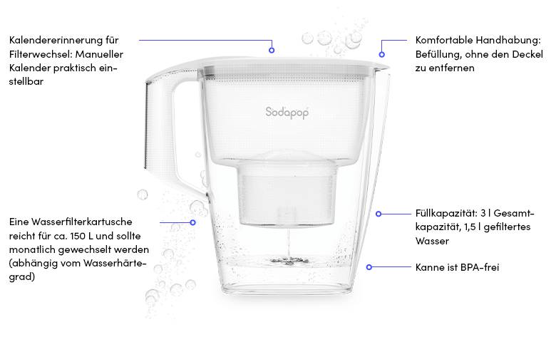 Sodapop 10029101 Carafe filtrante 3 l blanc, transparent-11