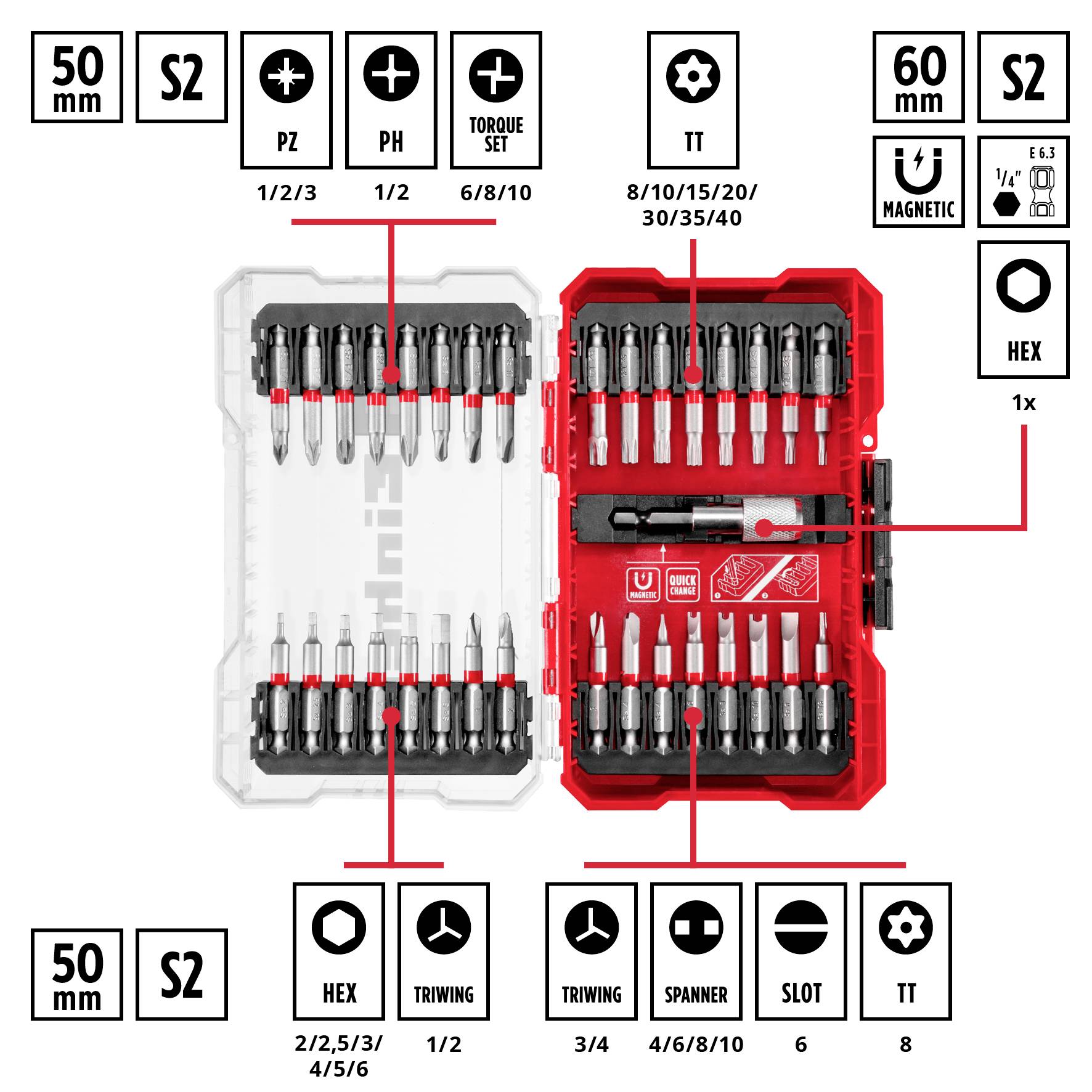 Boîte à outils ouverte contenant divers embouts et connecteurs, identifiés par des types tels que Phillips, Pozidriv et Torx.