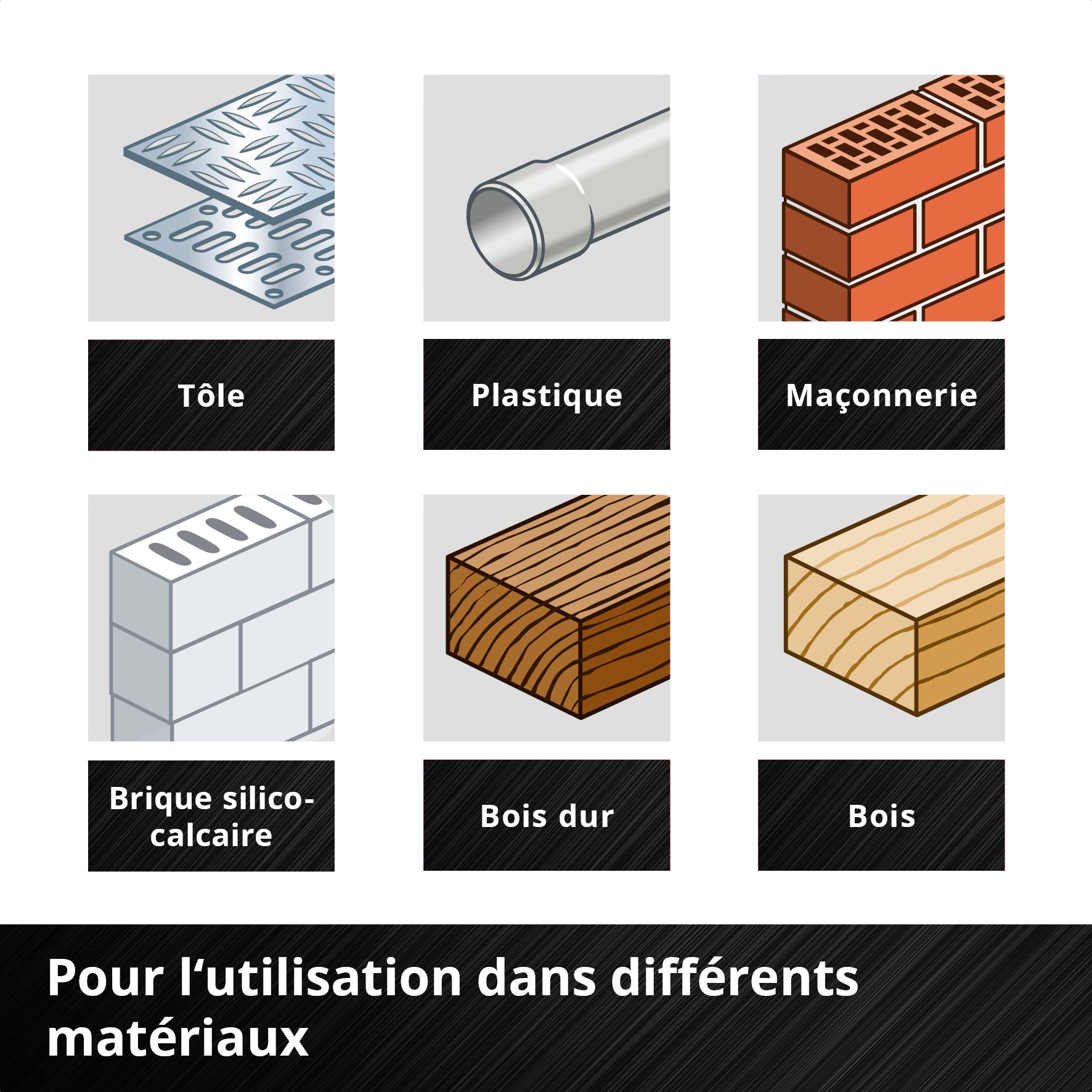 Six symboles pour les matériaux : tôle, plastique, maçonnerie, pierre de chaux, bois dur, bois. Texte en dessous : 'Pour une utilisation dans différents matériaux'.