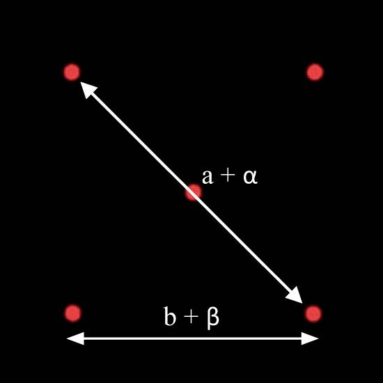 Cinq points rouges disposés dans un carré, des flèches indiquant la diagonale et la base, étiquetés avec 'a + α' et 'b + β'.