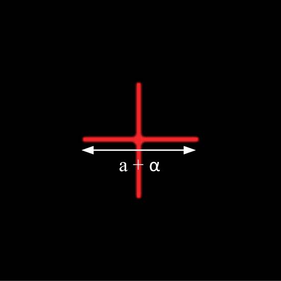 Trace lumineuse rouge en forme de croix sur fond noir avec une double flèche en dessous, étiquetée 'a + α'. Symbolise probablement une illustration physique ou mathématique.