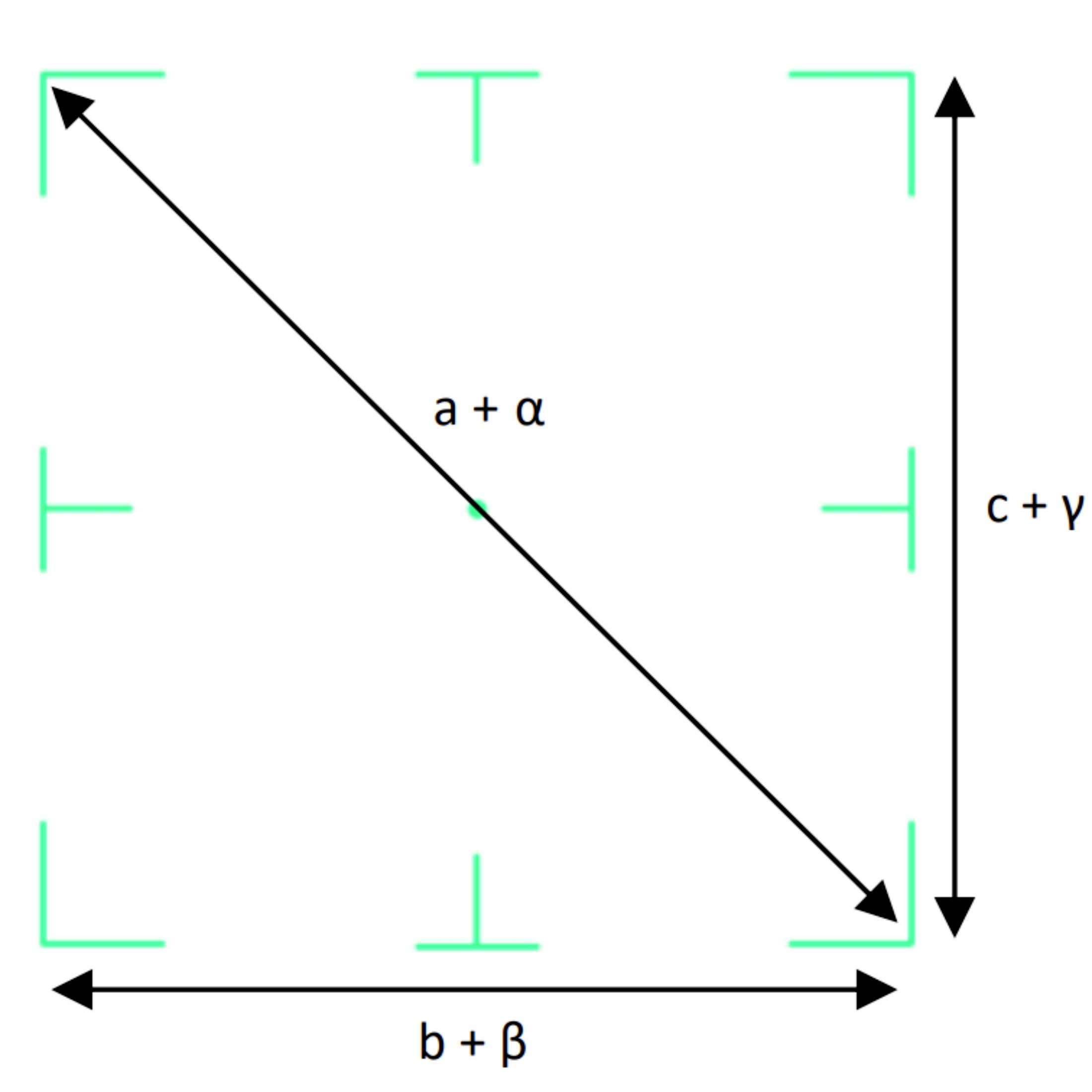 'Le diagramme fléché montre un rectangle avec une diagonale. Côtés : a+α, b+β. La diagonale relie l'angle supérieur gauche à l'angle inférieur droit.'