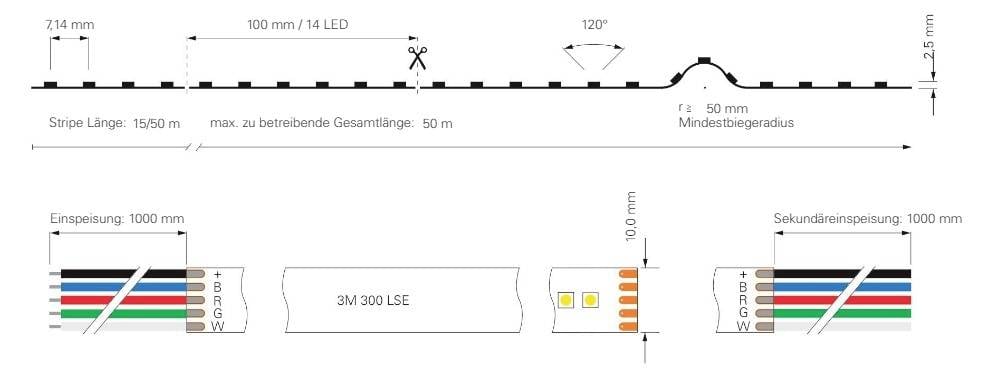 'Schéma de bande LED avec repères de coupe tous les 100 mm. Longueur max. : 50 m. Détails sur l'alimentation primaire et secondaire avec identification des câbles.'