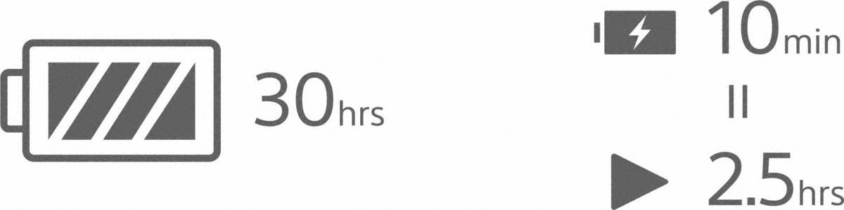 Indicateur de batterie : 30 heures d'autonomie. Fonction de charge rapide : 10 minutes de charge offrent 2,5 heures d'utilisation.