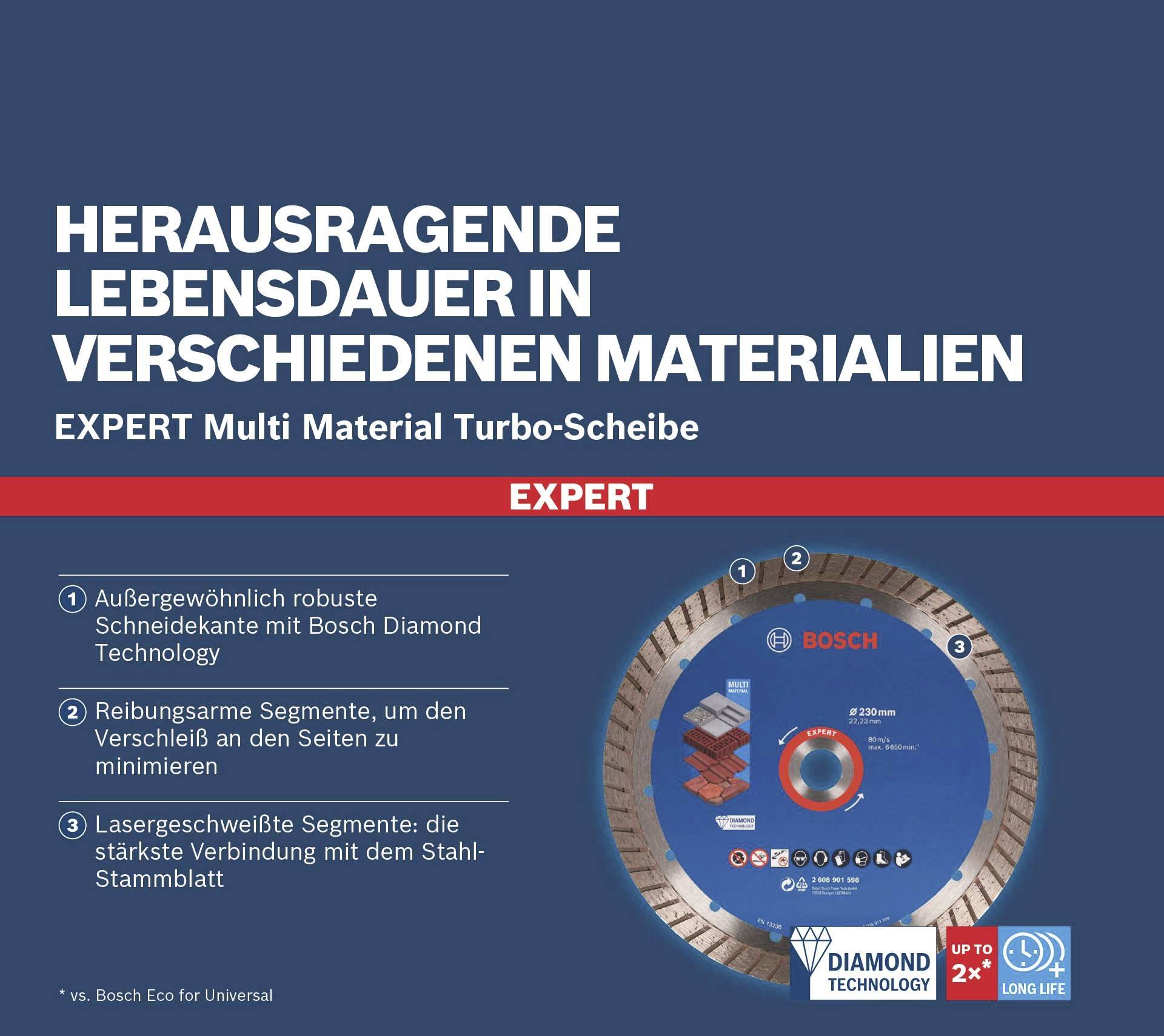 Image d'un disque de coupe diamanté Bosch avec une étiquette bleue et un centre rouge. Le texte décrit la durabilité exceptionnelle et la qualité de coupe dans différents matériaux.