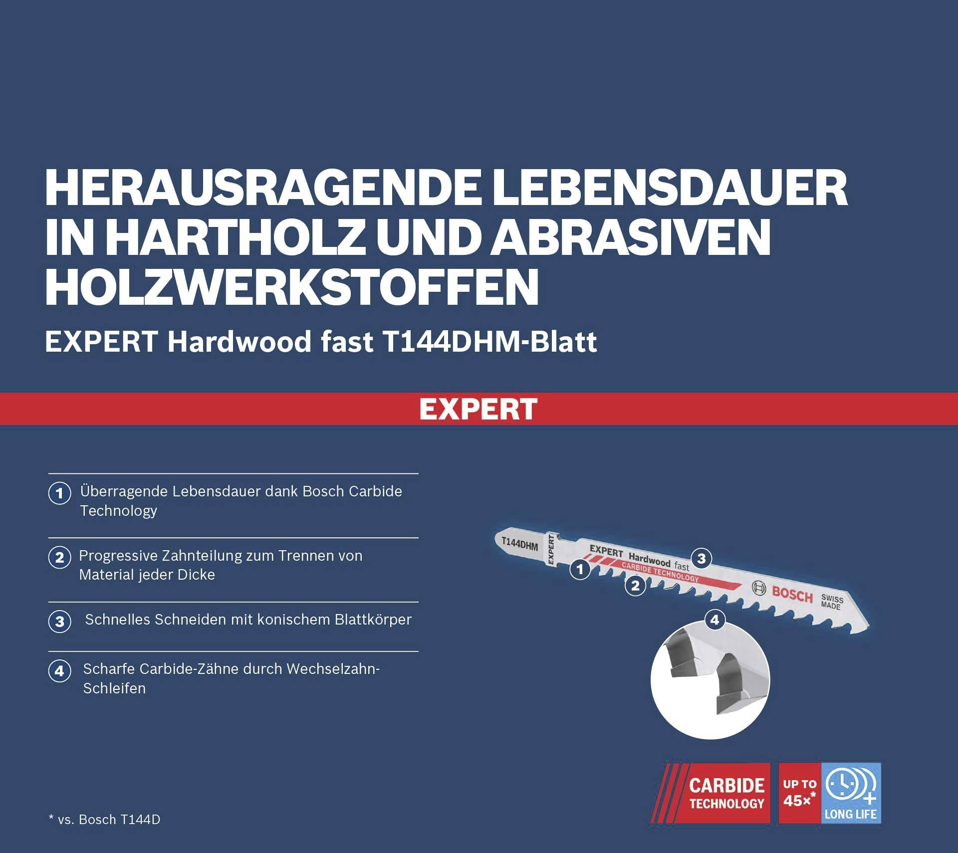 Lame de scie sauteuse portant l'inscription « EXPERT Hardwood fast T144DHM-Lame » avec les points forts suivants : durée de vie exceptionnelle, coupe précise, technologie Carbure Bosch.