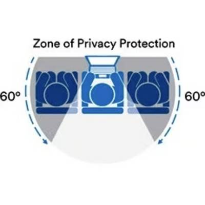 L'illustration montre trois personnes devant des ordinateurs portables équipés d'un filtre de confidentialité à 60 degrés sur l'écran, illustrant la « Zone de protection de la vie privée ».