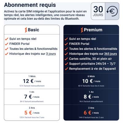 Diagramme comparatif : Le PAJ GPS-Tracker remplit les cinq fonctions, contrairement au tag Bluetooth et à l'autre suivi GPS, généralement pas ; temps réel, module GPS propre, couverture réseau, informations d'itinéraire, alarmes.