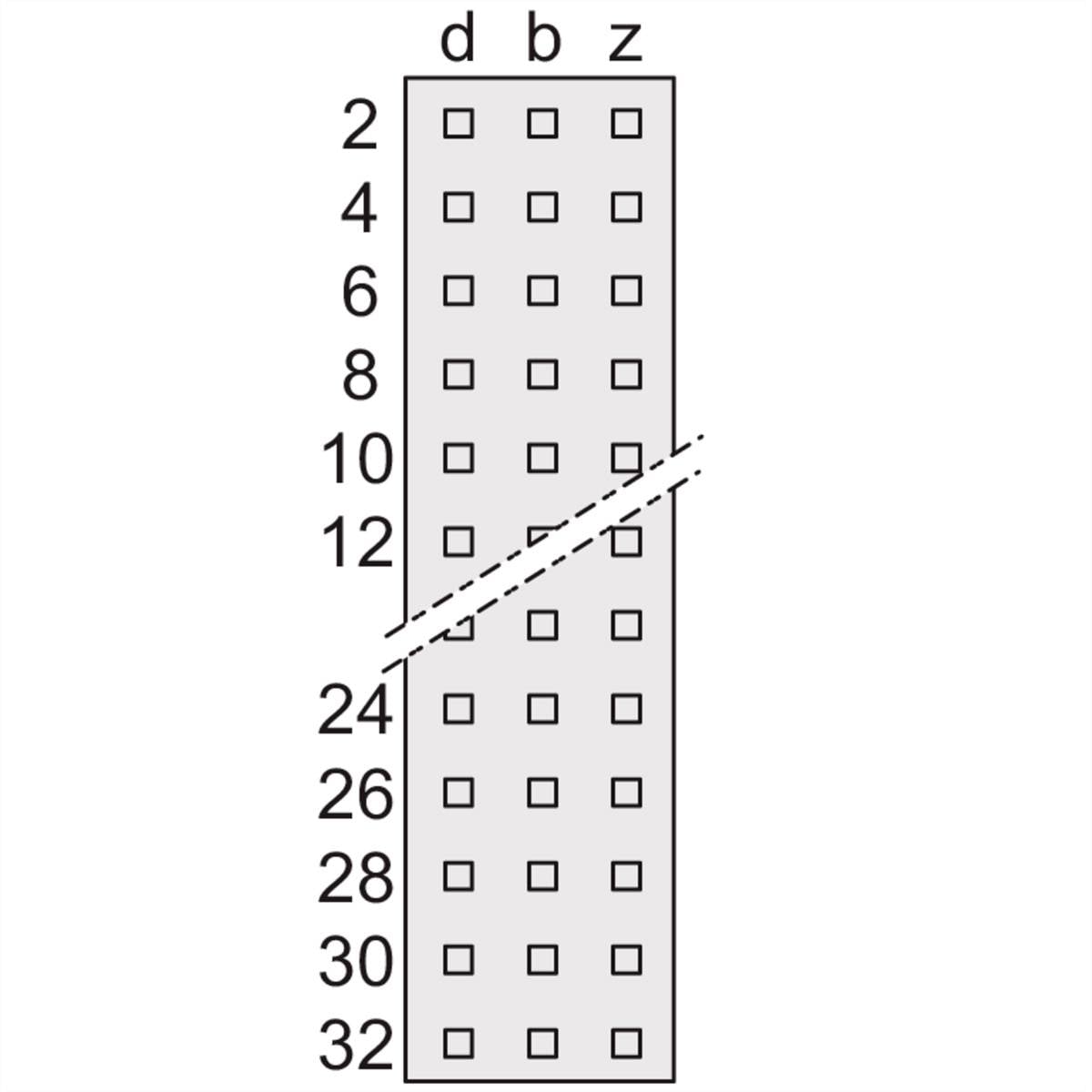 Un connecteur D-Sub 32 broches avec trois rangées de broches marquées 'd', 'b' et 'z'. Les broches sont numérotées de 2 à 32.
