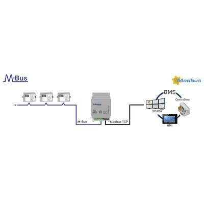 Anybus ABC4023 HMS Industrial Passerelle Profinet, Profibus, RJ-45 24 V/DC 1 pc(s) - Electronic France Anybus ABC4023 HMS Industrial Passerelle Profinet, Profibus, RJ-45 24 V/DC 1 pc(s) - Electronic France
