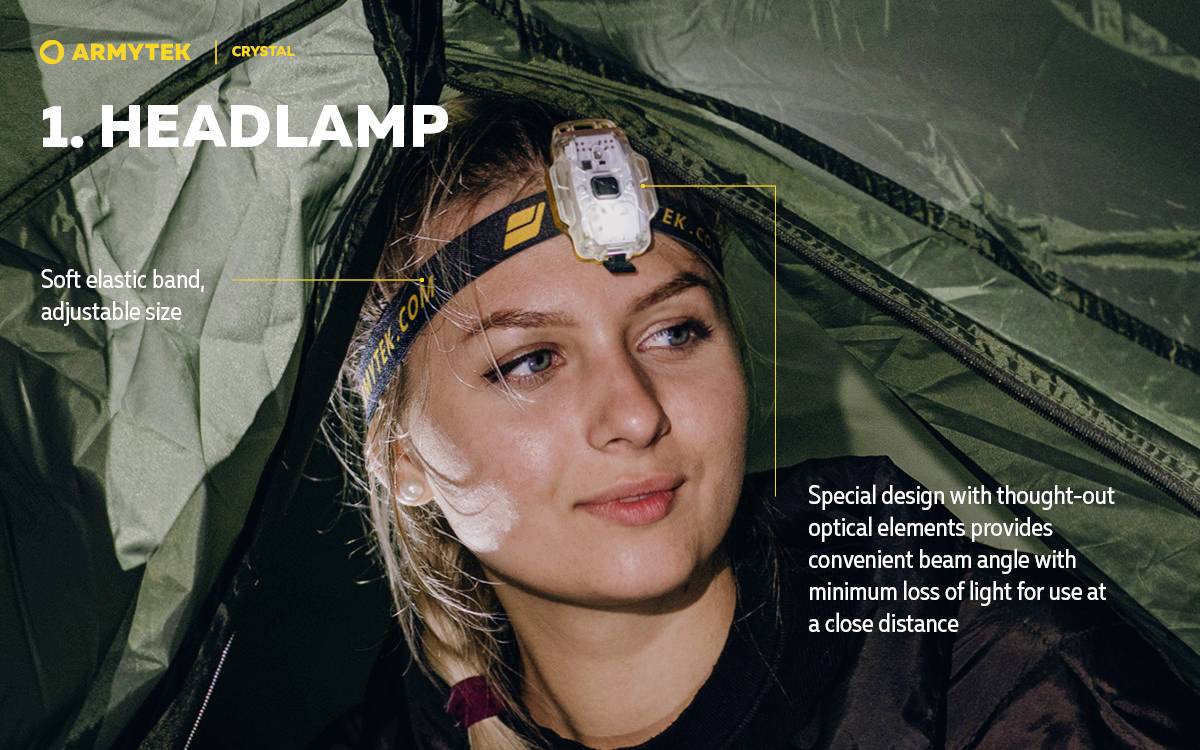 Femme dans une tente portant une lampe frontale avec bandeau élastique. Texte : '1. LAMPE FRONTALE', bandeau souple, réglable, éléments de design optique pour une utilisation proche.