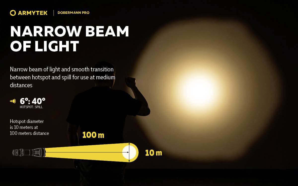 Un homme pointe une lampe de poche vers un mur et produit un faisceau lumineux étroit. Le texte décrit les données du cône lumineux : spot de 6°, spill de 40°, diamètre de 10 m à 100 m de distance.