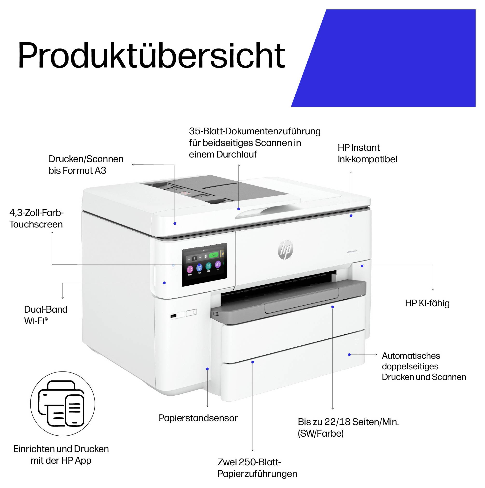 Aperçu du produit d'une imprimante multifonction HP, affichant un écran tactile de 4,3 pouces, Wi-Fi double bande, chargeur automatique de documents 35 feuilles, impression/numérisation recto-verso automatique, et jusqu'à 22/18 pages par minute.