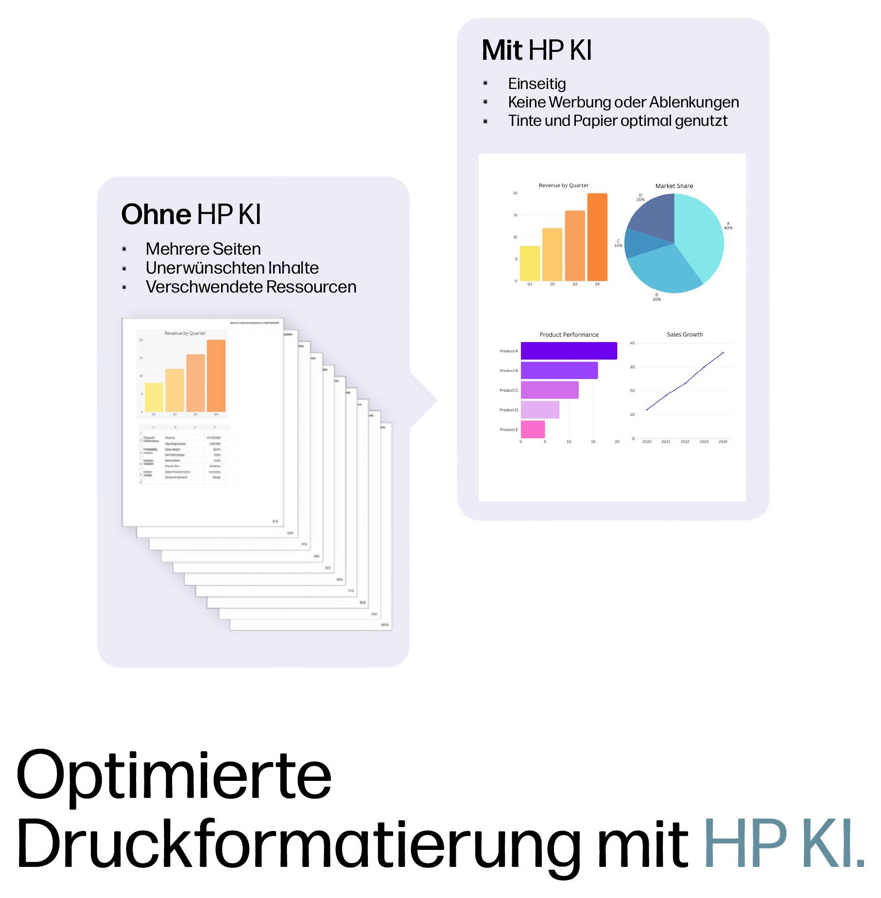 Graphique de comparaison montrant « Sans IA HP » avec plusieurs pages gaspilleuses par rapport à « Avec IA HP » avec une seule page optimisée, mettant l'accent sur moins de papier, pas de publicités et une meilleure utilisation de l'encre.