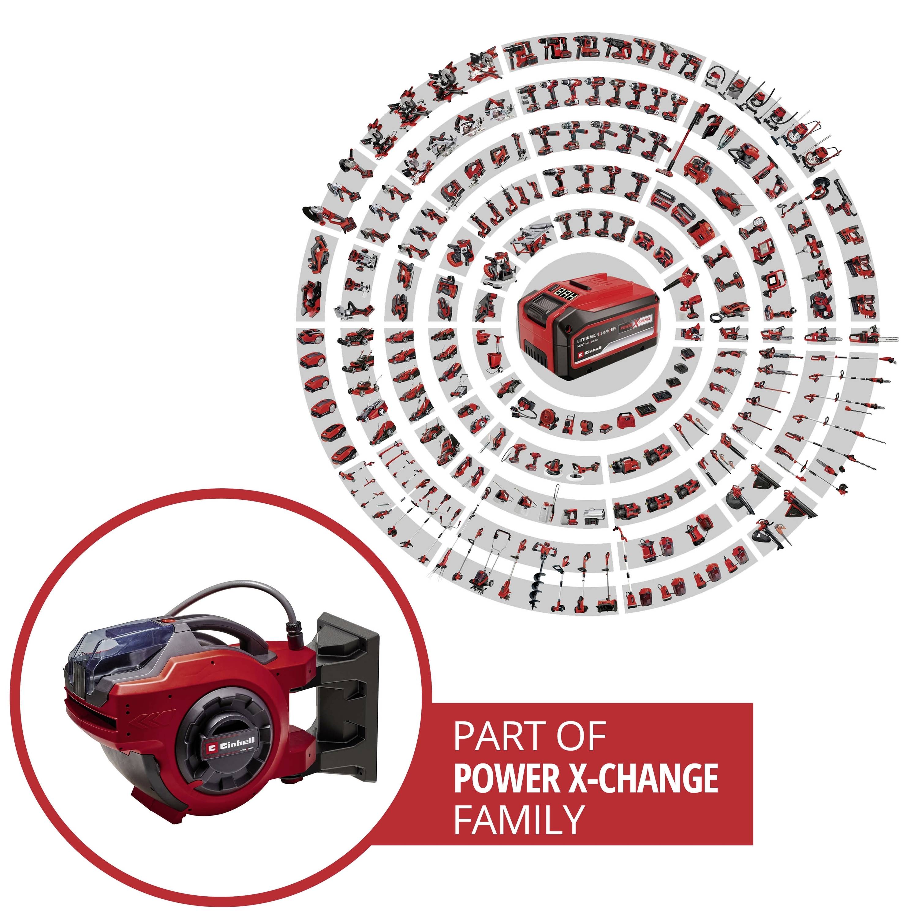 Aperçu des appareils Einhell Power X-Change avec de nombreux outils, batteries et chargeurs représentés en cercle. Appareil principal : Nettoyeur haute pression.