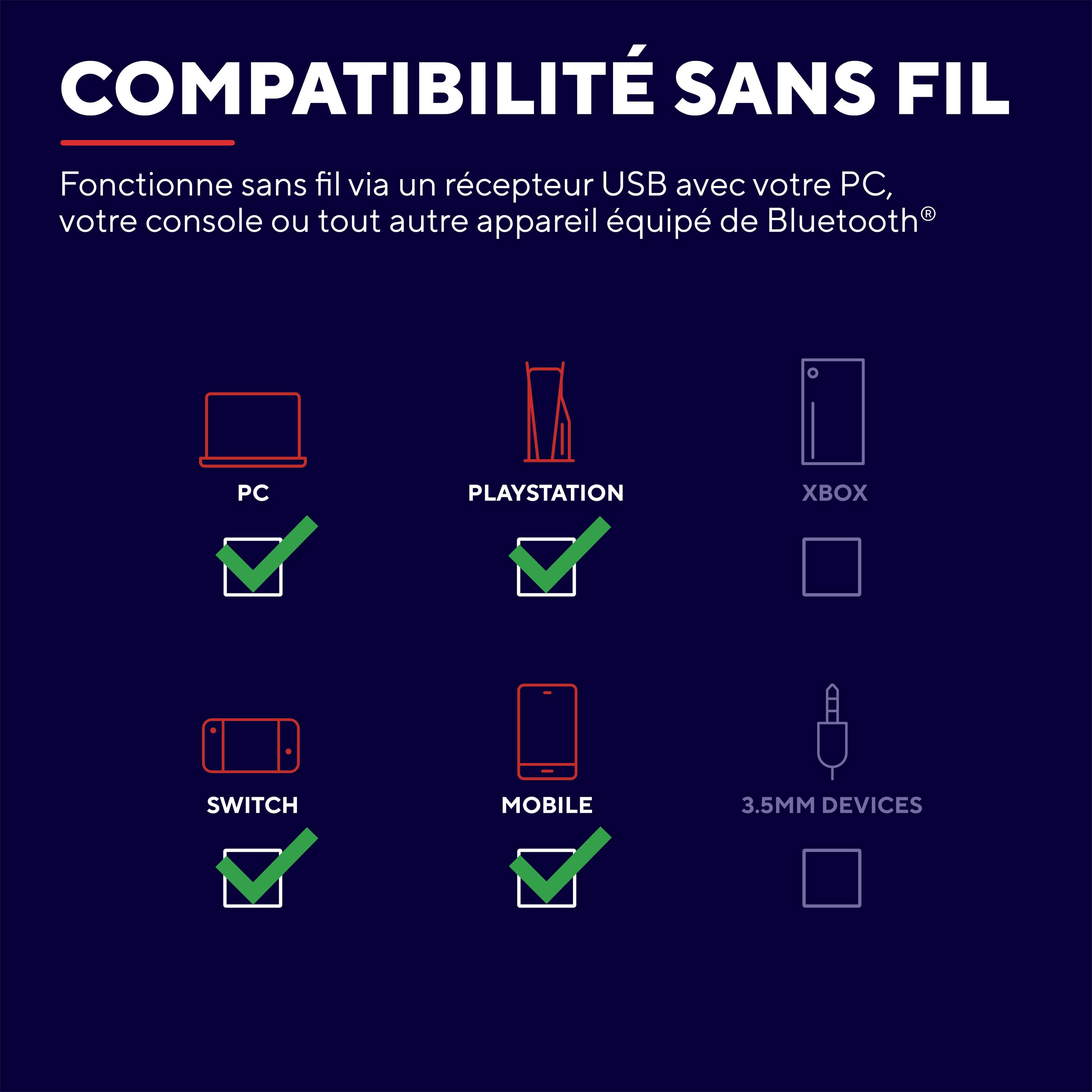 'Compatible sans fil' L'image montre des appareils avec des coches pour PC, PlayStation, Switch et Mobile, compatibles via USB ou Bluetooth.