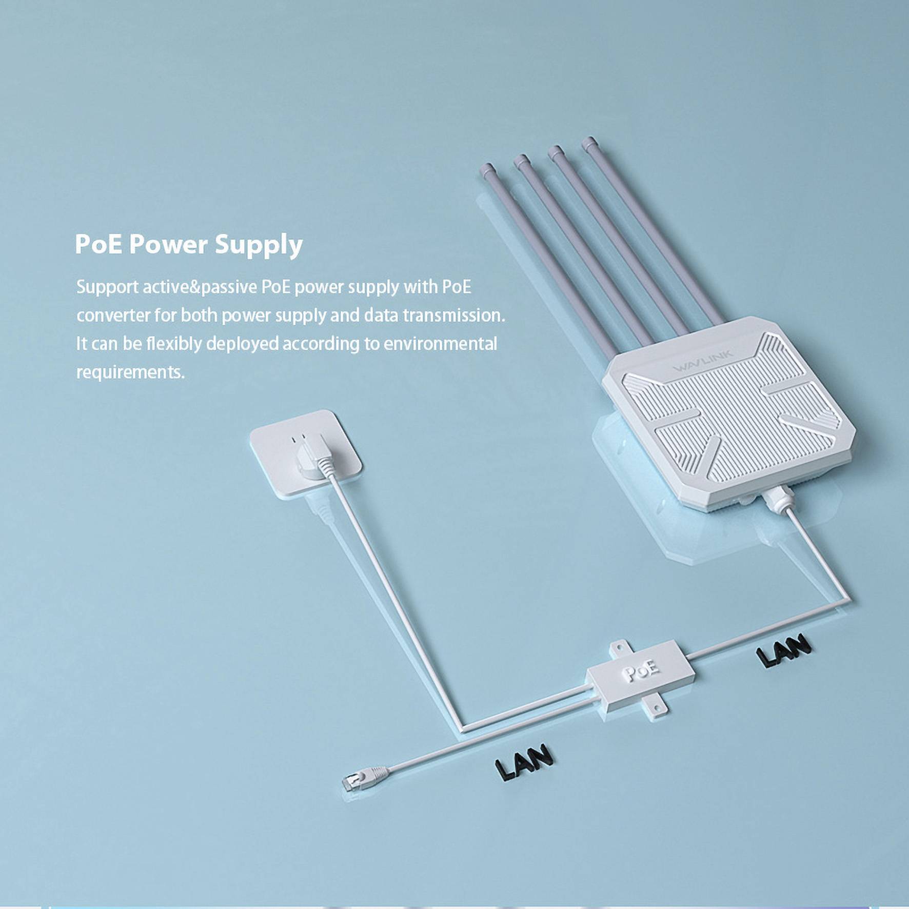 Alimentation PoE (Power over Ethernet) présente un appareil doté de quatre antennes et de connexions LAN câblées, prenant en charge l'alimentation PoE active et passive.