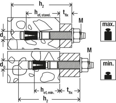 Le diagramme présente deux méthodes de fixation avec dimensions pour chevilles d'ancrage dans le béton. En haut : profondeur standard. En bas : profondeur d'ancrage minimale. Indicateurs de charge maximale/minimale à droite.