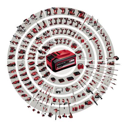 Une image montre une batterie en gros plan, entourée d'outils électriques compatibles disposés en cercles concentriques.