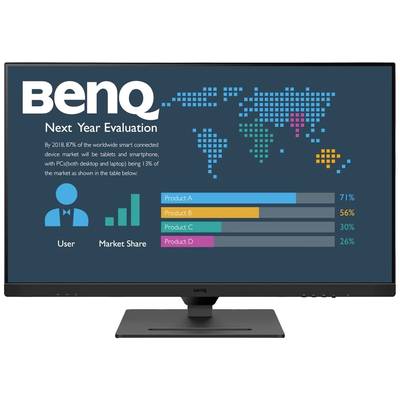 Moniteur BenQ montre les parts de marché de différents produits : Produit A 71%, Produit B 56%, Produit C 30%, Produit D 26%. Carte du monde en arrière-plan.