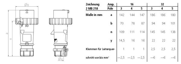 MENNEKES 2971 2971 Mâle CEE 32 A   1 pc(s)