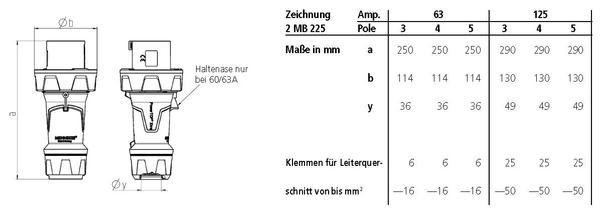 Le 'Dessin 2 MB 225' présente un dessin technique d'un composant électrique avec des dimensions et un tableau indiquant les ampères et les pôles.