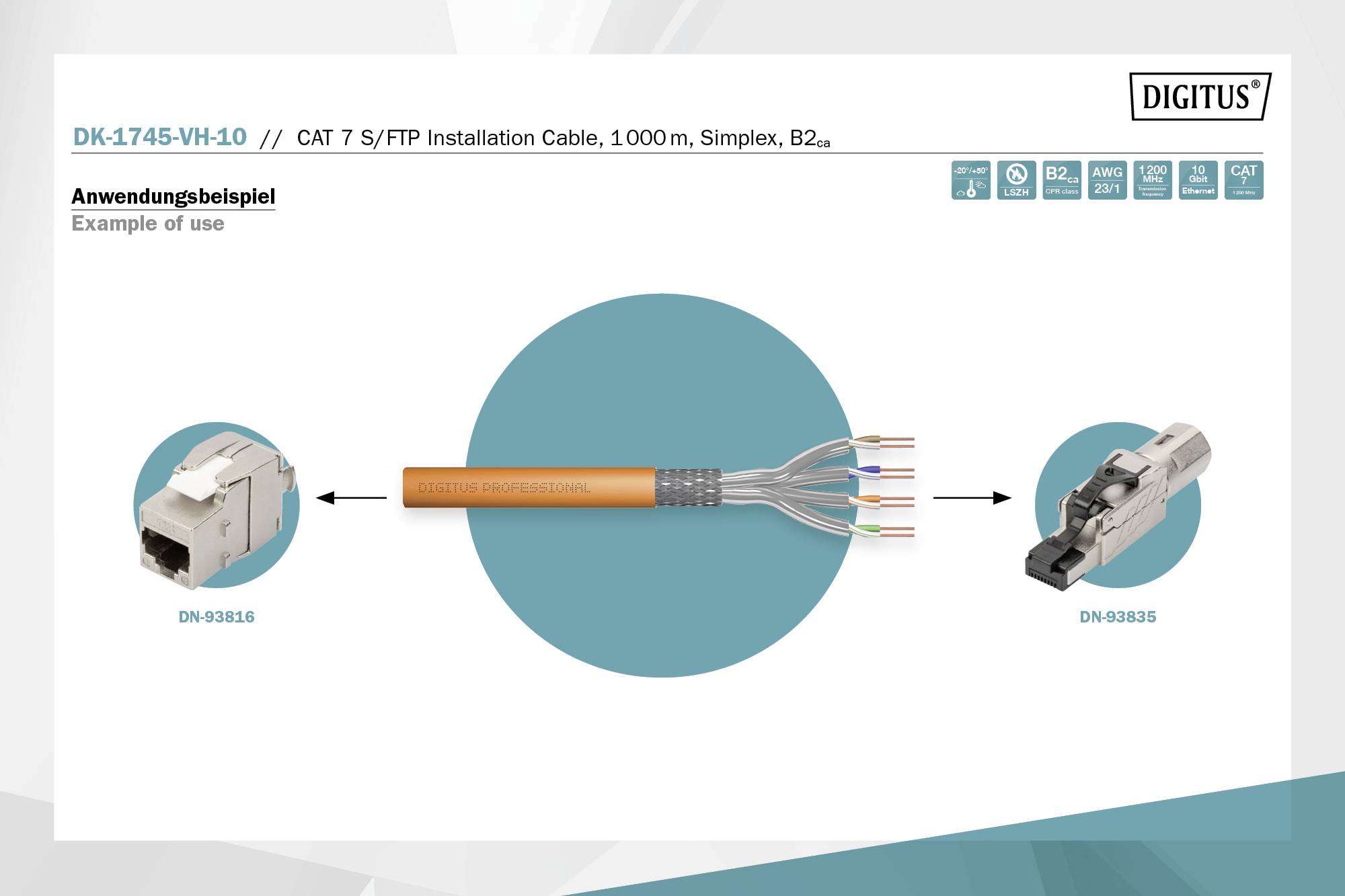 'Exemple d'application d'un câble d'installation CAT 7 S/FTP : Connecteur (DN-93816) à gauche, milieu du câble, connecteur (DN-93835) à droite.'