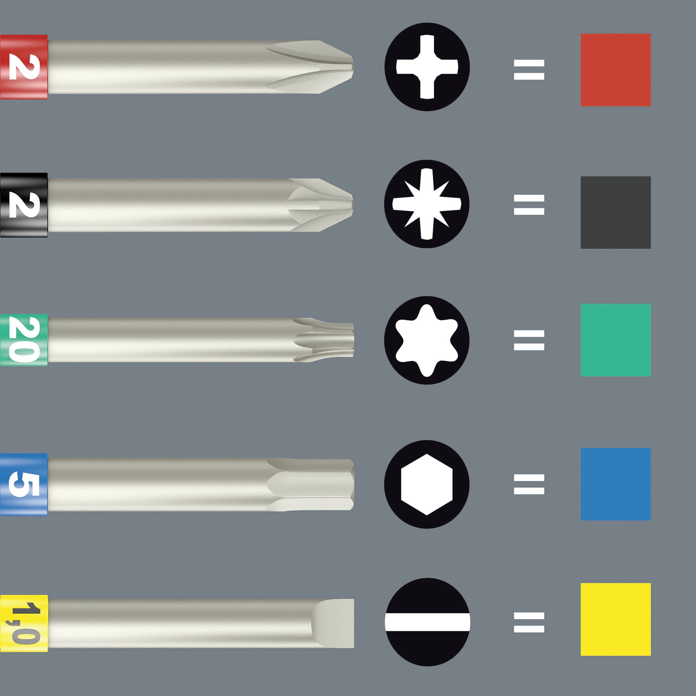 Quatre embouts de tournevis avec des numéros, des formes et des attributions de couleurs : Rouge=Croix, Noir=Croix, Vert=Fleur, Bleu=Hexagone, Jaune=Ligne.