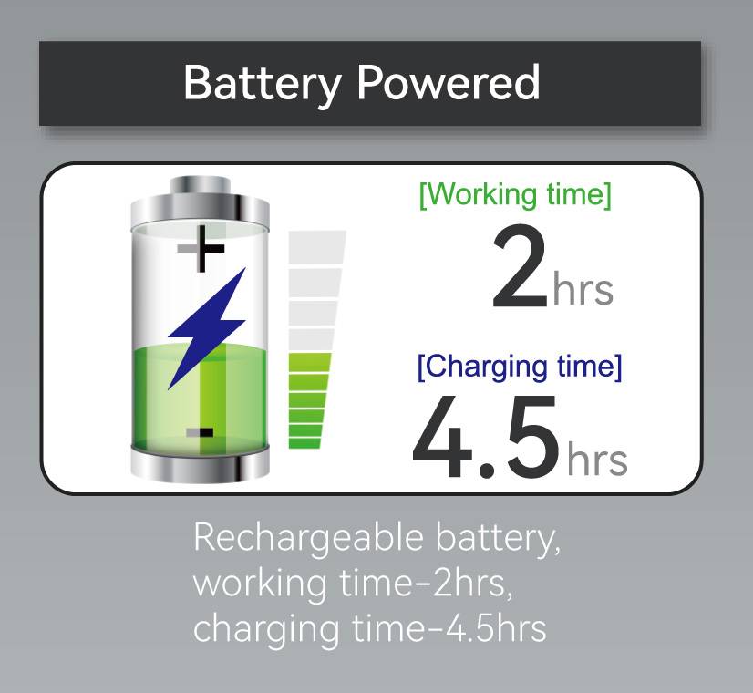 « Battery Powered » : Batterie rechargeable, durée de travail 2 h, temps de charge 4,5 h, indicateur de batterie avec symbole d'éclair et niveau de charge vert.