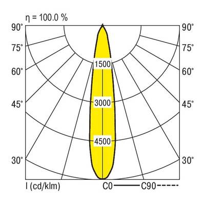 Diagramme de coordonnées polaires montrant une distribution lumineuse symétrique avec trois valeurs iso-terrain marquées : 1500, 3000, 4500 cd/klm.
