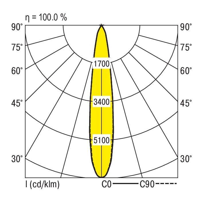 Le diagramme montre une courbe de distribution lumineuse avec une intensité maximale de 5100 cd/klm à 0° et diminuant jusqu'à 30°. L'efficacité est de 100%.
