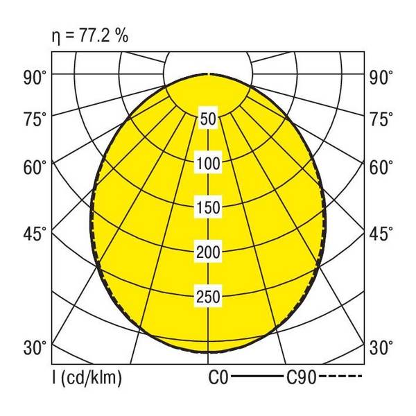 RIDI 650092 650092 Plafonnier LED   102 W blanc