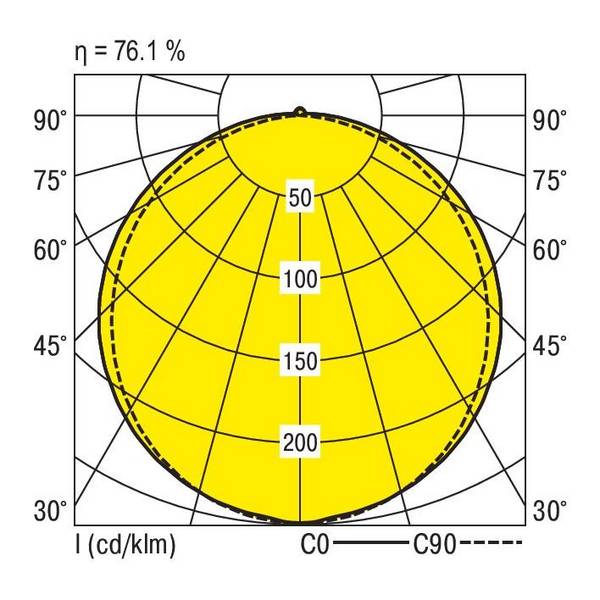 RIDI 450002 450002 Plafonnier LED LED   34 W blanc