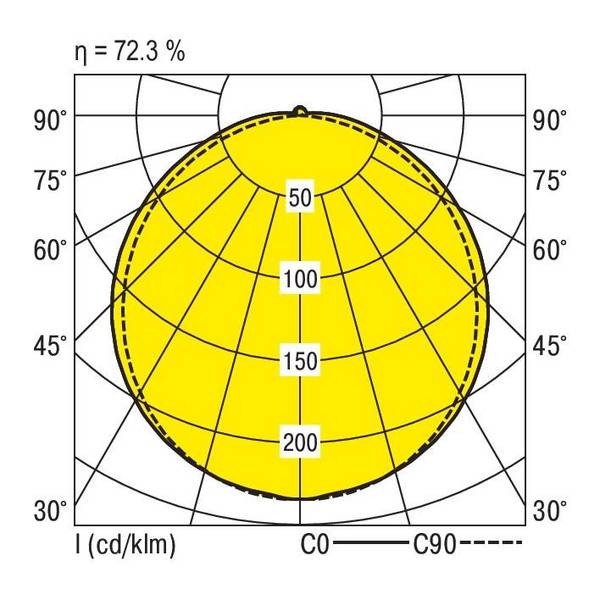 RIDI 450032 450032 Plafonnier LED   64 W blanc